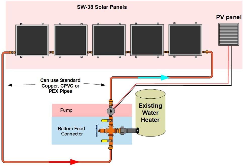 5 Panel, Single-Row, Hybrid Solar Water Heater Kit by Heliatos Solar ... Trackable Home Delivery to Cuba Included.